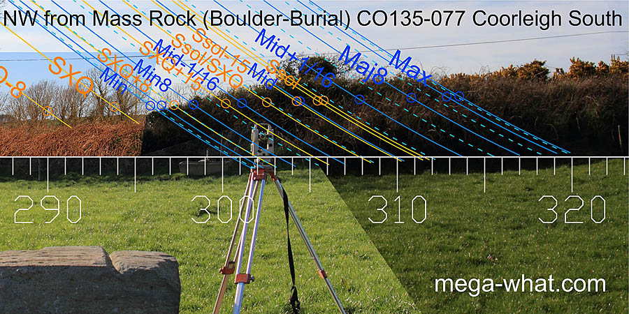 NW from Coorleigh South Mass Rock / Boulder-Burial, Cork, Ireland.