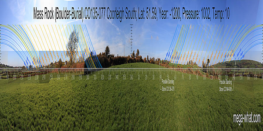 North is on nearby higher ground but obscured. South is indicated by a break in a slope. North centred panoramic view with luni-solar trajectories c.1200BCE from Coorleigh South Mass Rock / Boulder-Burial, West Cork, Ireland.
