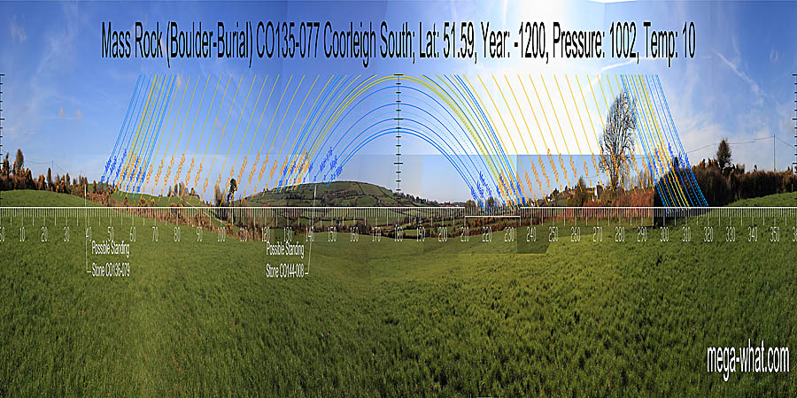Panoramic view with luni-solar trajectories from Coorleigh South Mass Rock / Boulder-Burial, Cork, Ireland.