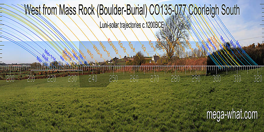 Equinox and cross-quarters seem to be on tops. Equinox / summer cross-quarter midpoint is in a dip, equinox / winter cross-quarter midpoint is at a break. West centred view with luni-solar trajectories c.1200BCE from Coorleigh South Mass Rock (Boulder-Burial), Cork, Ireland.