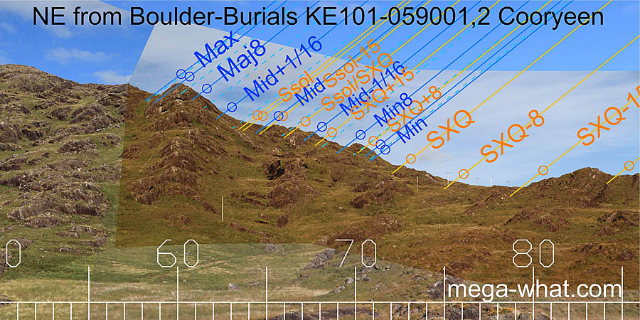 NE from Cooryeen Boulder-Burials, Kerry, Ireland.