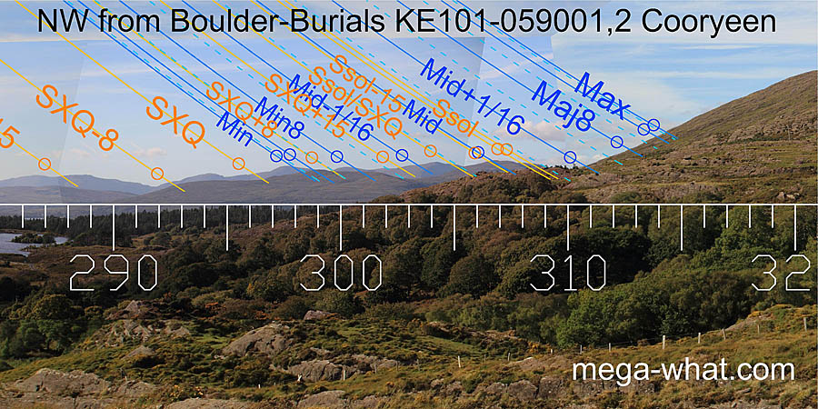 NW from Cooryeen Boulder-Burials, Kerry, Ireland.