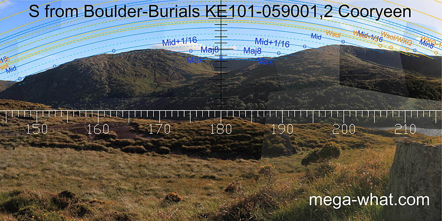 View S from Cooryeen Boulder-Burials