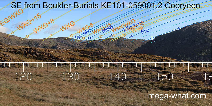 SE from Cooryeen Boulder-Burials, Kerry, Ireland.