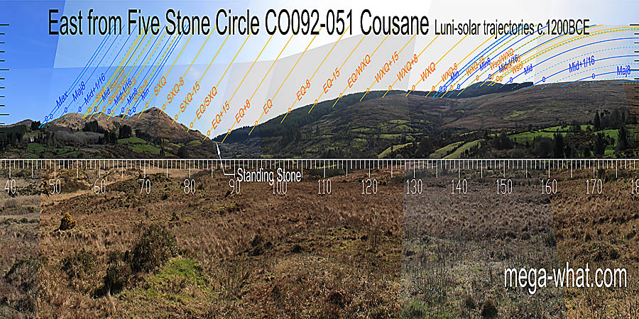 The east seems to be more about precision of the lunistice ranges rather than of the central solar zone. East centred view with luni-solar trajectories c.1200BCE from Cousane Five Stone Circle, Cork, Ireland.