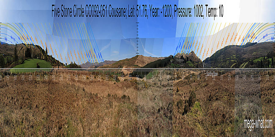 North is on a hilltop. South is on top of a hill that provides a very precise indicator for the lunar major standstill by making its extreme position invisible. North centred panoramic view with luni-solar trajectories c.1200BCE from Cousane Five Stone Circle, Cork, Ireland.