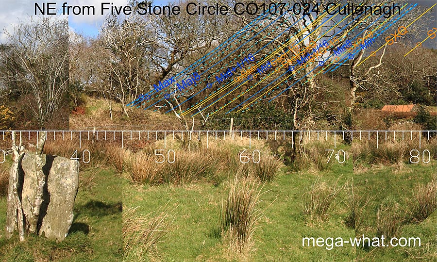 NE from Cullenagh Five Stone Circle, Cork, Ireland.