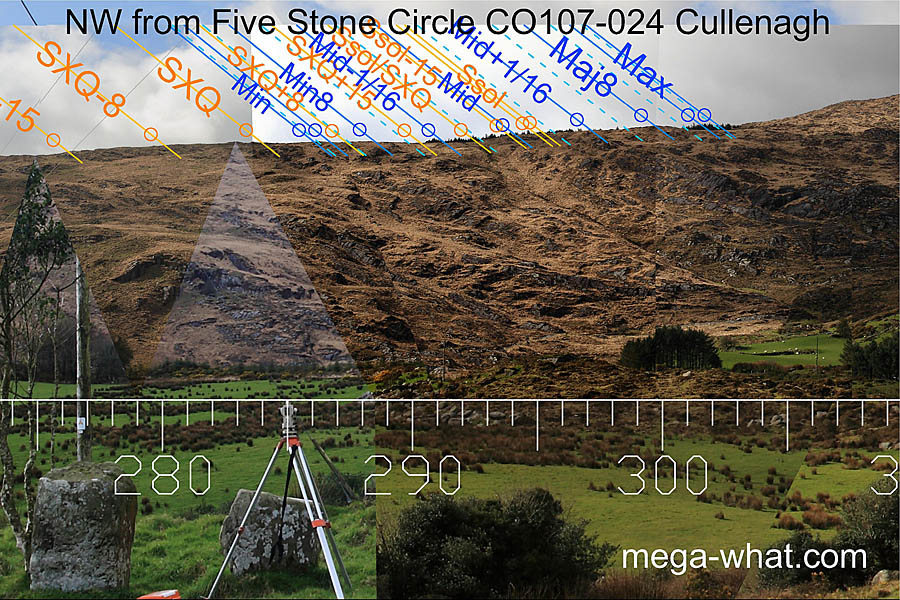 NW from Cullenagh Five Stone Circle, Cork, Ireland.