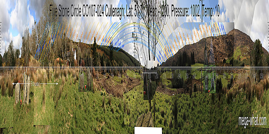 South is on the left slope of a dip. North is on the left slope of a dip. South centred panoramic view with luni-solar trajectories c.1200BCE from Cullenagh Five Stone Circle, West Cork, Ireland.