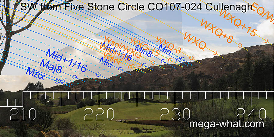 SW from Cullenagh Five Stone Circle, Cork, Ireland.