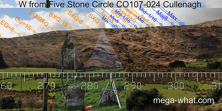 SW axial view from Cullenagh Stone Circle