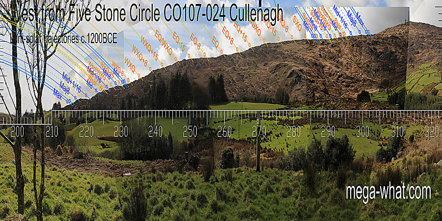 The equinox is on a prominent hump. Equinox / cross-quarter midpoints also have good marks. The cross-quarters themselves have less distinct ones but they are there nonetheless. West centred view with luni-solar trajectories c.1200BCE from Cullenagh Five Stone Circle, Cork, Ireland.