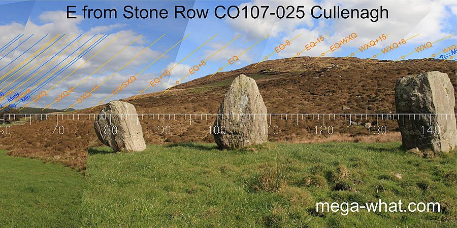 E from Cullenagh Stone Row, Cork, Ireland.