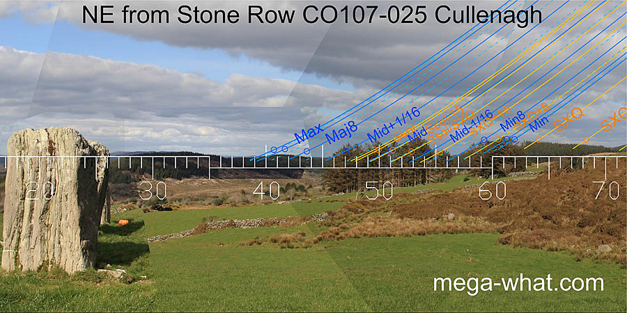 NE from Cullenagh Stone Row, Cork, Ireland.