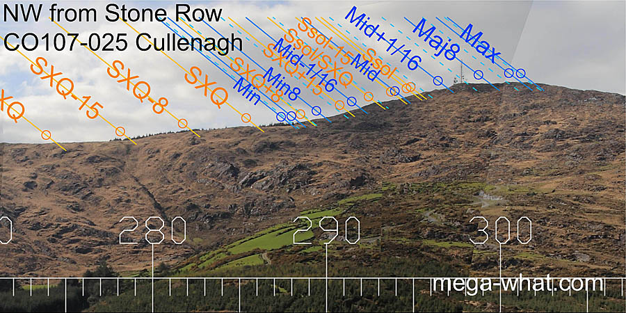 NW from Cullenagh Stone Row, Cork, Ireland.