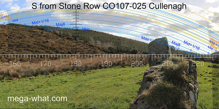 View S from Cullenagh Stone Row