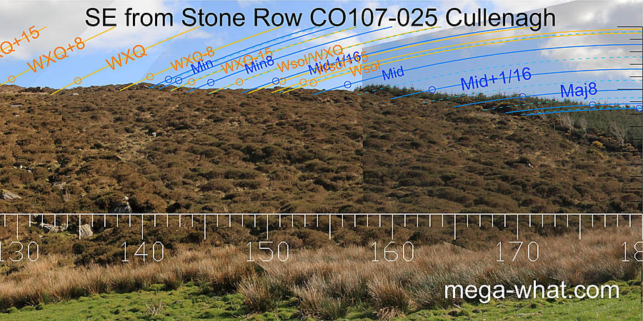SE from Cullenagh Stone Row, Cork, Ireland.