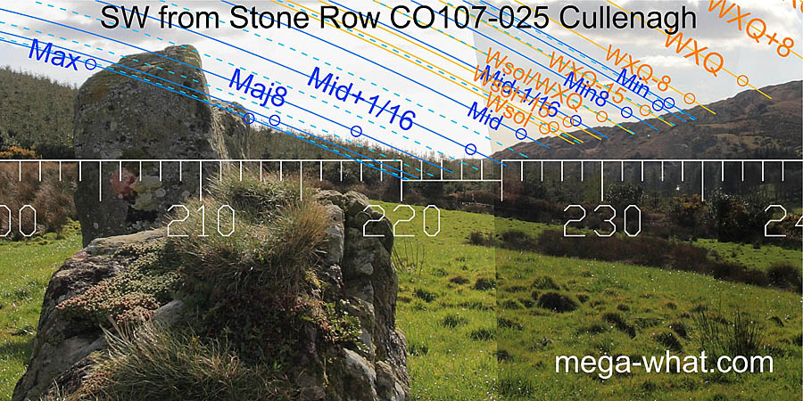 SW from Cullenagh Stone Row, Cork, Ireland.