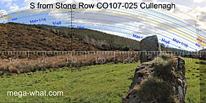 View S from Cullenagh Stone Row
