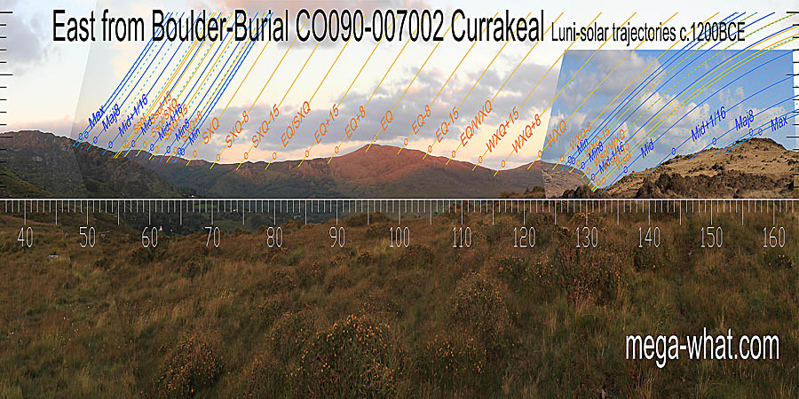 The eastern hill is more accurately equinoctial from here than from either of the two Stone Rows. East centred view with luni-solar trajectories c.1200BCE from Currakeal Boulder-Burial, Cork, Ireland.