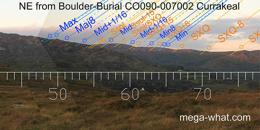 NE from Currakeal Boulder-Burial, Cork, Ireland.