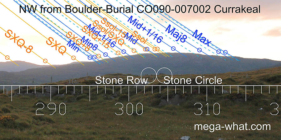 NW from Currakeal Boulder-Burial, Cork, Ireland.