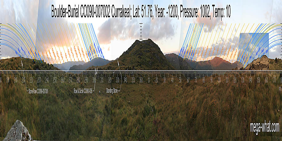 North is in the centre of a dip in the local hilltop. South is in the centre of a dip of the local ridge. North centred panoramic view with luni-solar trajectories c.1200BCE from Currakeal Boulder-Burial, West Cork, Ireland.