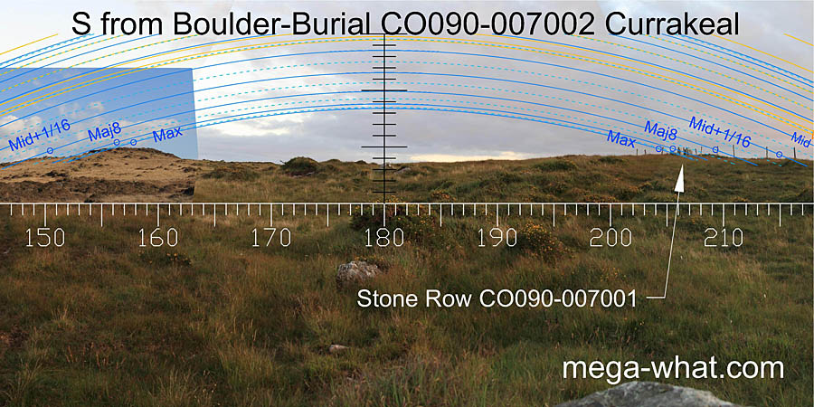View S from Currakeal Boulder-Burial