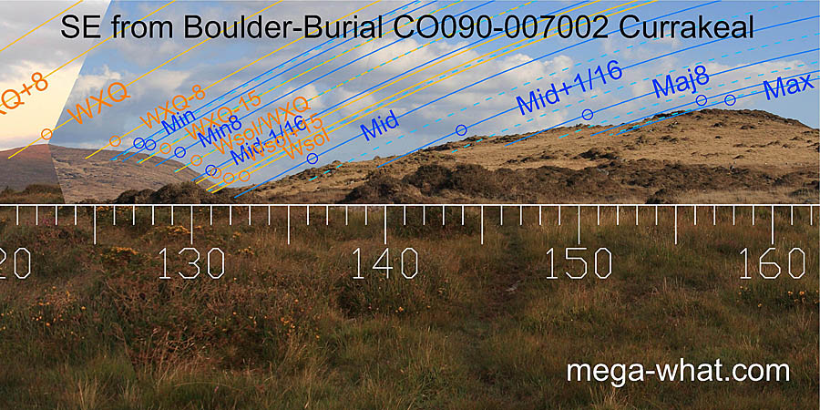 SE from Currakeal Boulder-Burial, Cork, Ireland.