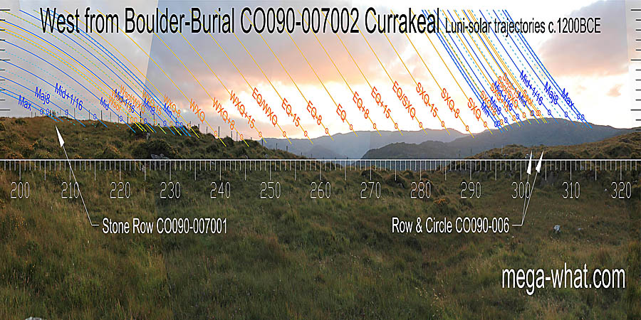 The far horizon provides many good marks but the south-west is a local slope and is confused by th remains of a sod and stone boundary wall. West centred view with luni-solar trajectories c.1200BCE from Currakeal Boulder-Burial, Cork, Ireland.