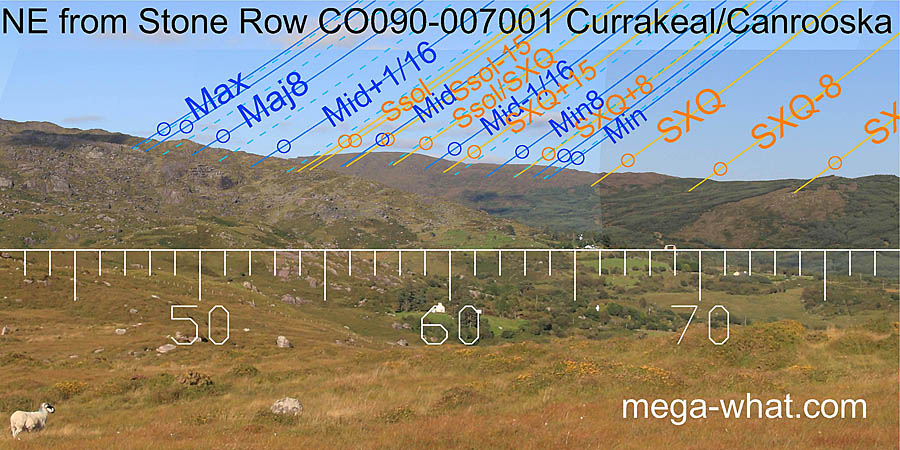 NE from Currakeal / Canrooska Stone Row, Cork, Ireland.