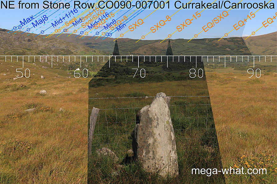 Axially NE from Currakeal / Canrooska Stone Row, Cork, Ireland.