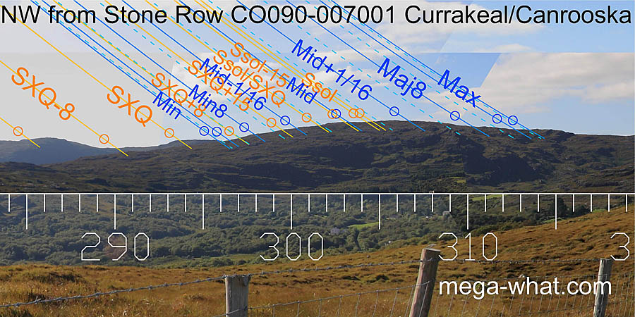 NW from Currakeal / Canrooska Stone Row, Cork, Ireland.