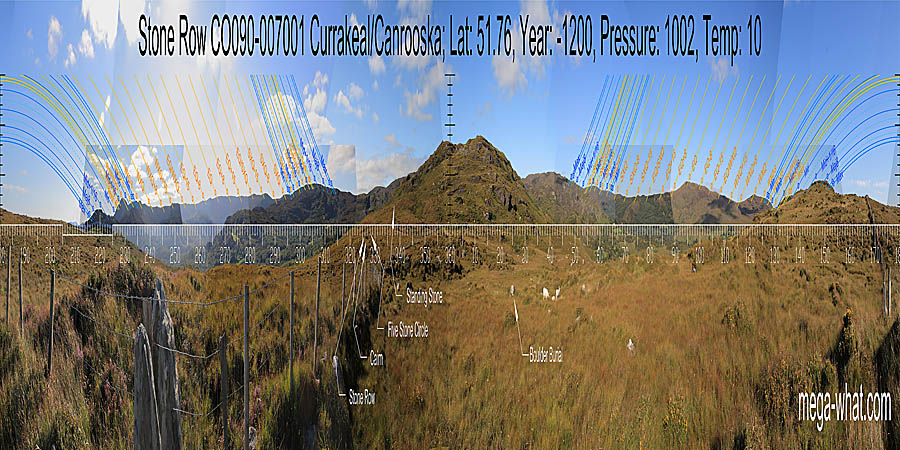 North is on the left slope of the central dip of a nearby hilltop. South is on a slight rise, on a local slope on the left side of a dip. North centred panoramic view with luni-solar trajectories c.1200BCE from Currakeal / Canrooska Stone Row, West Cork, Ireland.