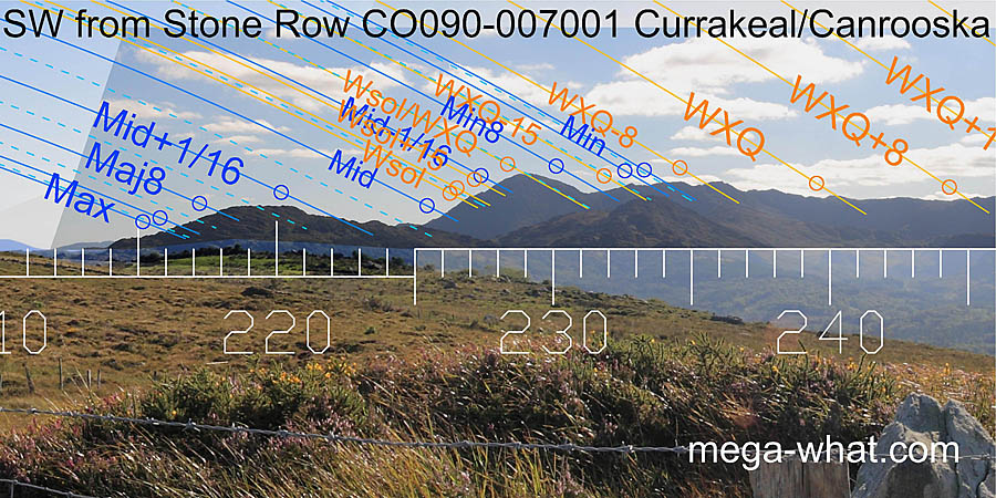 SW from Currakeal / Canrooska Stone Row, Cork, Ireland.