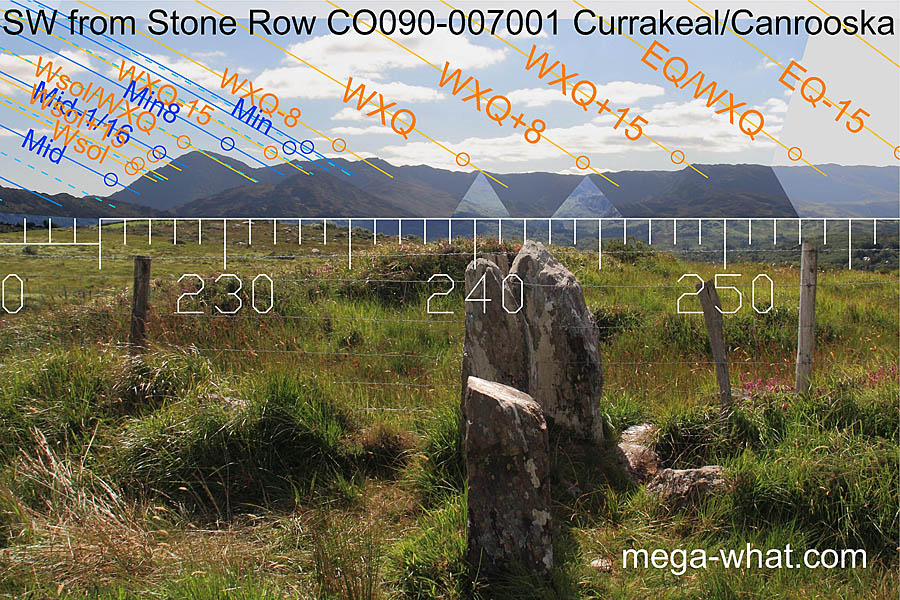 SW axial view from Currakeal / Canrooska Stone Row