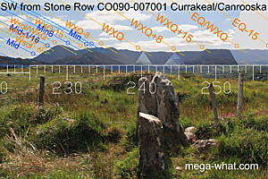 SW axial view from Currakeal / Canrooska Stone Row