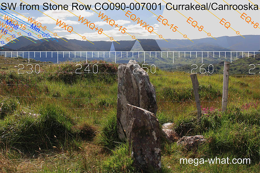 SW axial view from Currakeal / Canrooska Stone Row