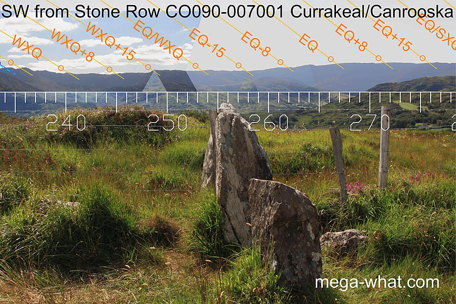 SW axial view from Currakeal / Canrooska Stone Row