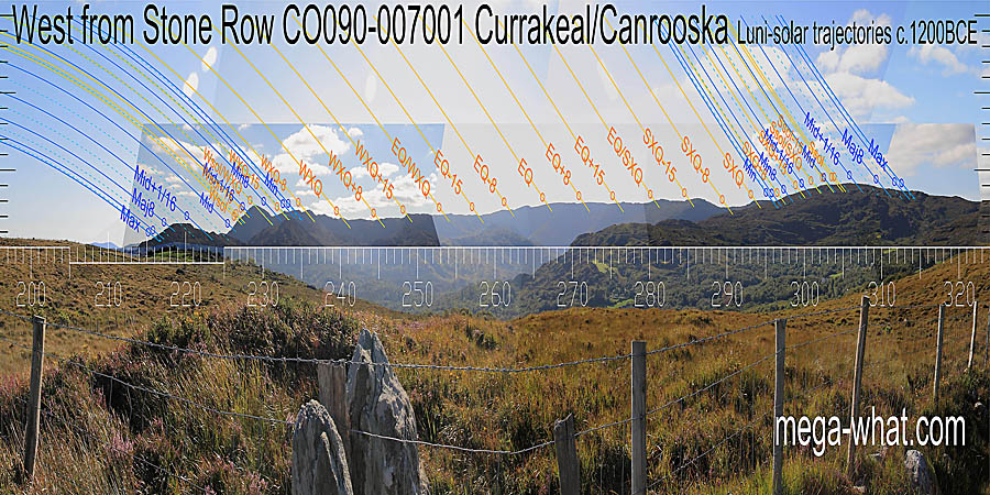Plenty of useful markers here. West centred view with luni-solar trajectories c.1200BCE from Currakeal Stone Row, Cork, Ireland.