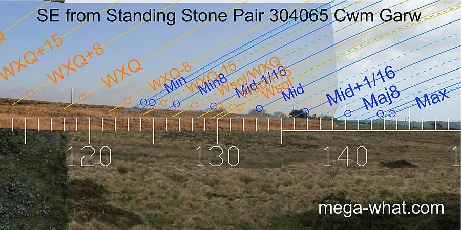 SE from Cwm Garw Standing Stone Pair, Pembrokeshire, Wales.