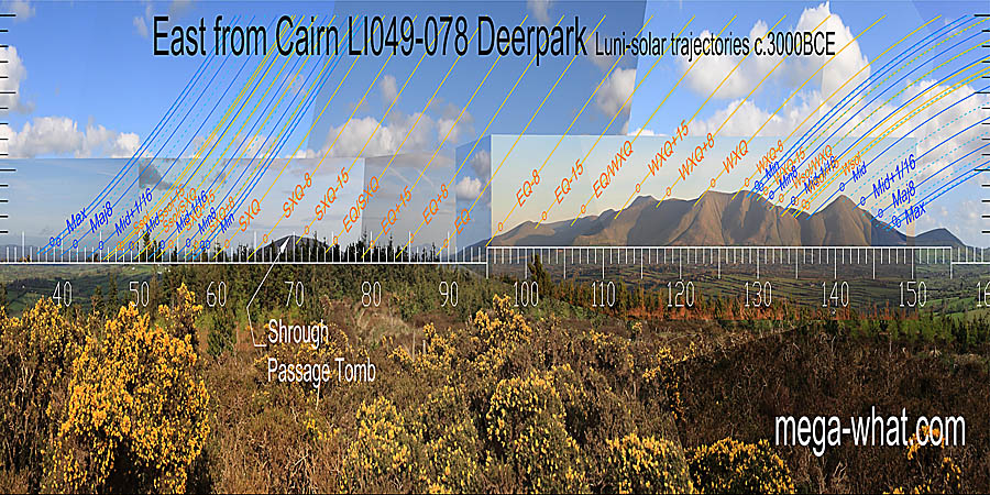 The equinox rises from the centre of the south slope of Slievenamon. Winter cross-quarters rise up a slope to a prominent top. Equinox / WXQ midpoint is marked by a minor top / notch. East centred view with luni-solar trajectories c.3000BCE from Deerpark Cairn, Limerick, Ireland.