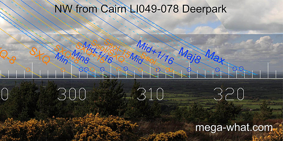 NW from Deerpark Cairn, Limerick, Ireland.