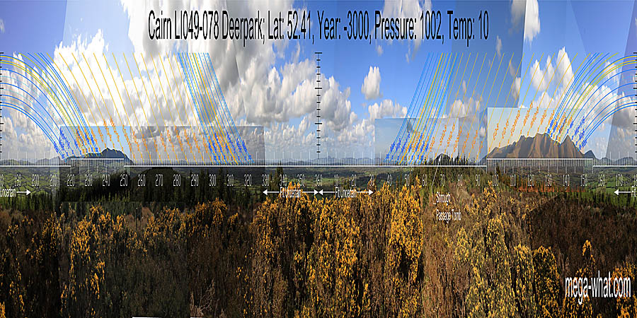 North is at the left end of a block of high ground, over a nearer dip. South is in a dip. North centred panoramic view with luni-solar trajectories c.3000BCE from Deerpark Cairn, Limerick, Ireland.