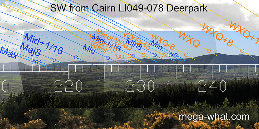 SW from Deerpark Cairn, Limerick, Ireland.