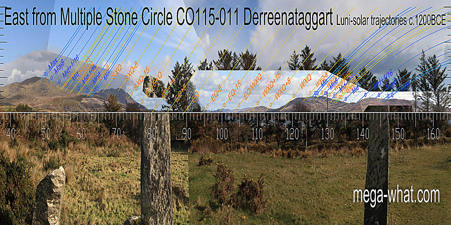 The eastern horizon is in the overall form of a dip. Detail is largely obscured but the axis is set for spring equinox. Lunistice ranges span dips. East centred view with luni-solar trajectories c.1200BCE from Derreenataggart West Multiple Stone Circle, Cork, Ireland.