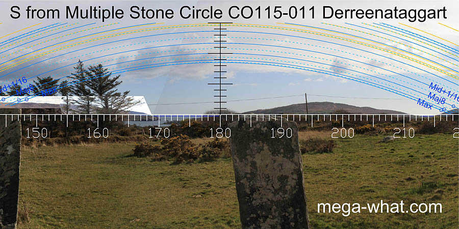 View S from Derreenataggart Multiple Stone Circle