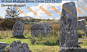 SW axial view from Derreenataggart Multiple Stone Circle
