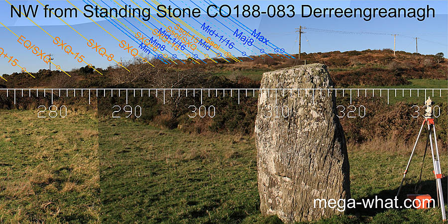 NW from Derreengreanagh Standing Stone, Cork, Ireland.