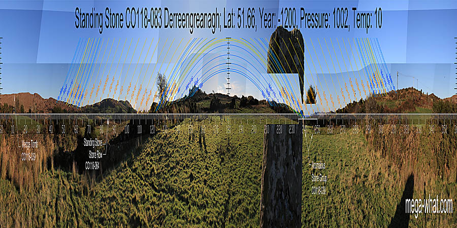 Panoramic view with luni-solar trajectories from Derreengreanagh Standing Stone, Cork, Ireland.